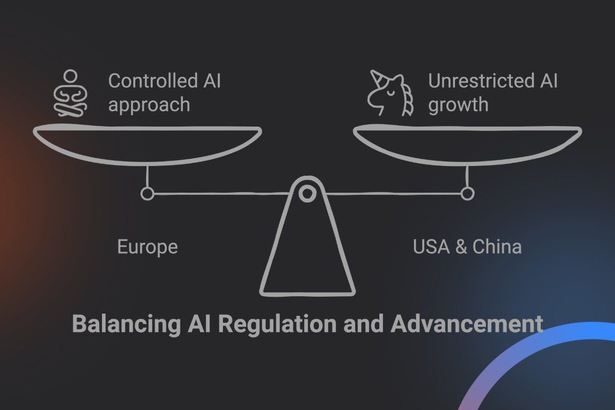 Illustration titled Balancing AI Regulation and Advancement showing a scale comparing a controlled AI approach in Europe with unrestricted AI growth in the USA and China. Icons on each side symbolize restraint versus rapid expansion against a dark background.